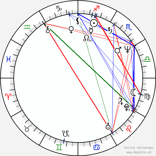 Edward Tudor-Pole wikipedie wiki 2023, 2024 horoskop