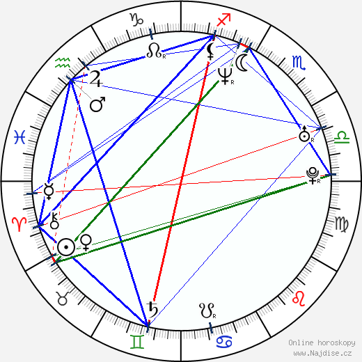 Edward Tyndall wikipedie wiki 2023, 2024 horoskop