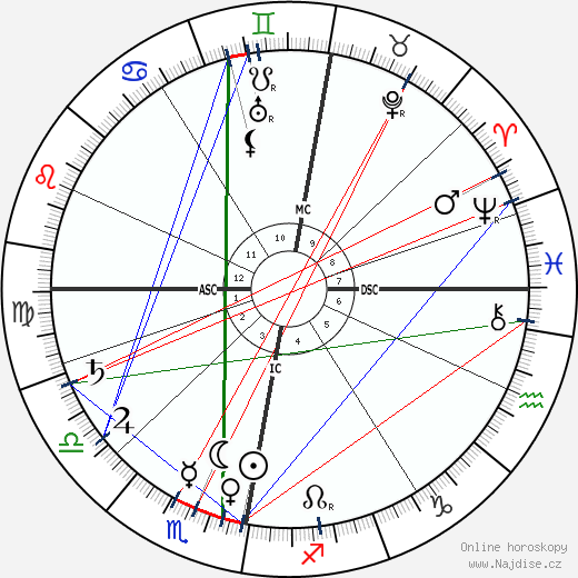 Edward Westermarch wikipedie wiki 2023, 2024 horoskop