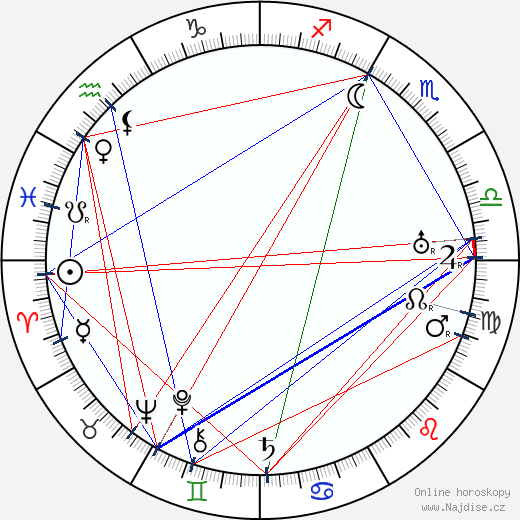 Edward Weston wikipedie wiki 2023, 2024 horoskop