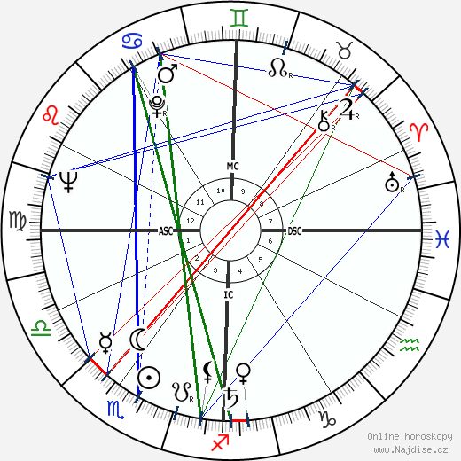 Edward Zorinsky wikipedie wiki 2023, 2024 horoskop