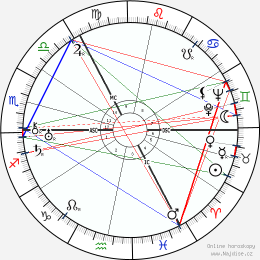 Edwin Erich Dwinger wikipedie wiki 2023, 2024 horoskop