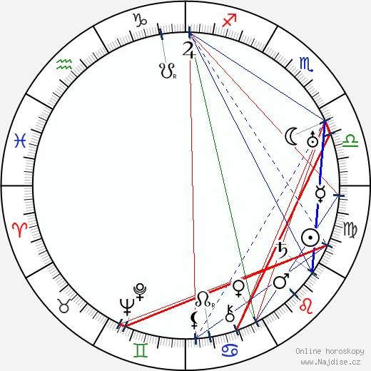 Edwin J. Burke wikipedie wiki 2023, 2024 horoskop