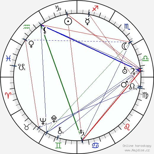 Edwin Jerome wikipedie wiki 2023, 2024 horoskop