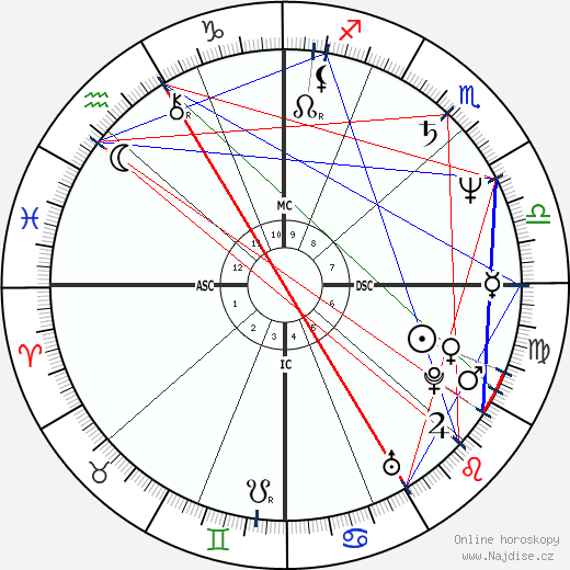 Edwin Moses wikipedie wiki 2023, 2024 horoskop