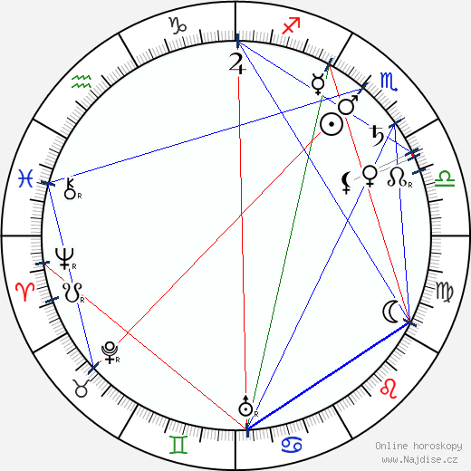 Edwin Thanhouser wikipedie wiki 2023, 2024 horoskop