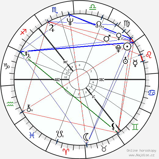 Edwyn Collins wikipedie wiki 2023, 2024 horoskop