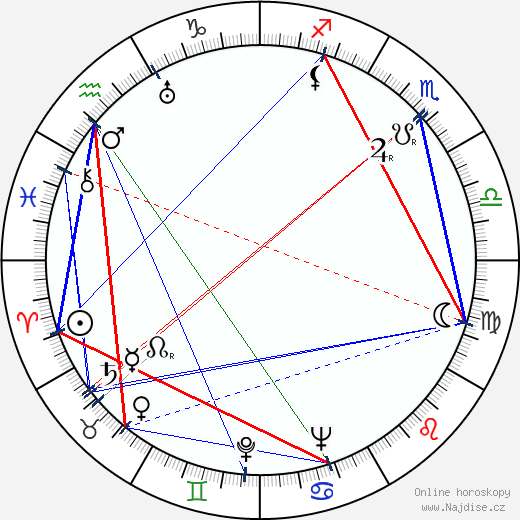 Eeva Saario-Valve wikipedie wiki 2023, 2024 horoskop