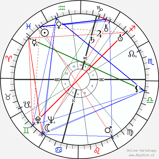 Egle Marini wikipedie wiki 2023, 2024 horoskop