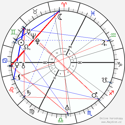 Egon Schiele wikipedie wiki 2023, 2024 horoskop