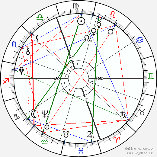 Egypt Jahnari Criss wikipedie wiki 2023, 2024 horoskop