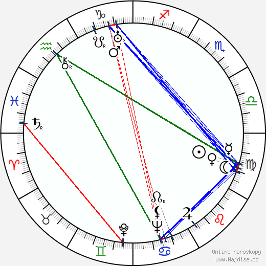 Eidžiró Tóno wikipedie wiki 2023, 2024 horoskop