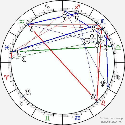 Eike Batista wikipedie wiki 2023, 2024 horoskop
