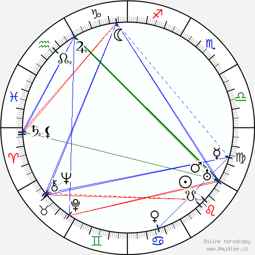 Eileen Gray wikipedie wiki 2023, 2024 horoskop