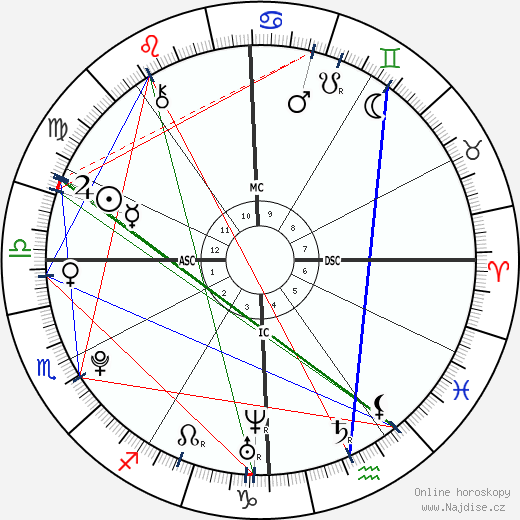Eileen Mariano wikipedie wiki 2023, 2024 horoskop