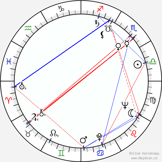 Einojuhani Rautavaara wikipedie wiki 2023, 2024 horoskop