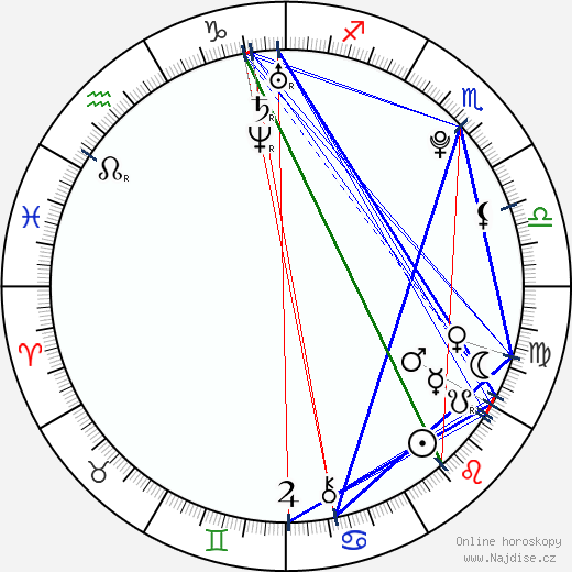 Ekaterina Proyda wikipedie wiki 2023, 2024 horoskop