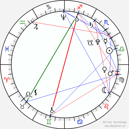 Ekaterina Rubleva wikipedie wiki 2023, 2024 horoskop