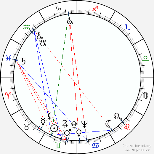 Ela Poznerová wikipedie wiki 2021, 2022 horoskop