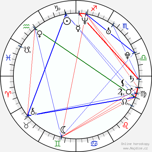 Elaine Cassidy wikipedie wiki 2023, 2024 horoskop