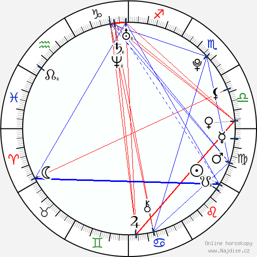 Elarica Gallacher wikipedie wiki 2023, 2024 horoskop