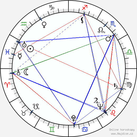 Elbert Tuganov wikipedie wiki 2023, 2024 horoskop