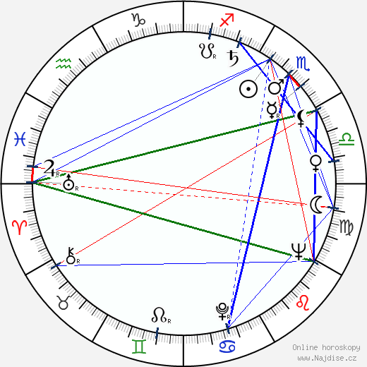 Eldar Alexandrovič Rjazanov wikipedie wiki 2023, 2024 horoskop