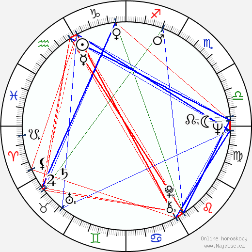 Eldar Kulijev wikipedie wiki 2023, 2024 horoskop