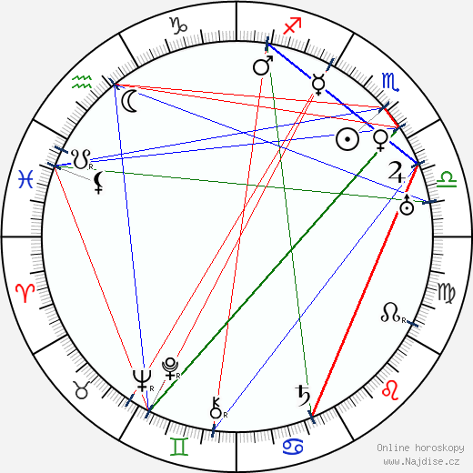 Eldon Hatch wikipedie wiki 2023, 2024 horoskop
