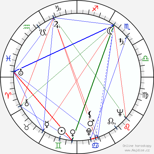 Ele Alenius wikipedie wiki 2023, 2024 horoskop