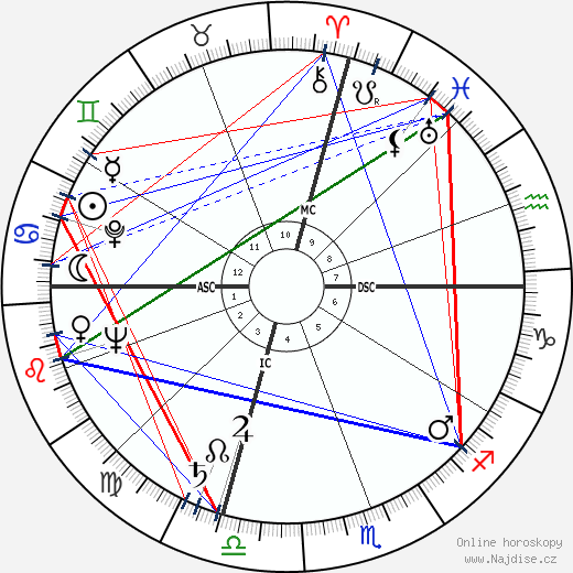 Eleanor Parker wikipedie wiki 2023, 2024 horoskop