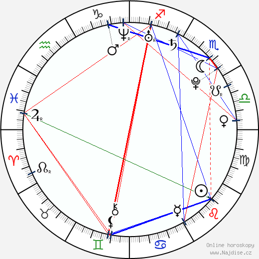 Electra Avellán wikipedie wiki 2023, 2024 horoskop
