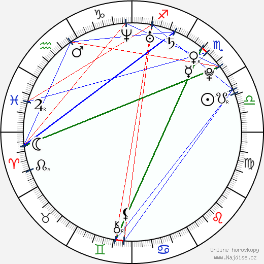 Elena Alexandra Apostoleanu wikipedie wiki 2023, 2024 horoskop