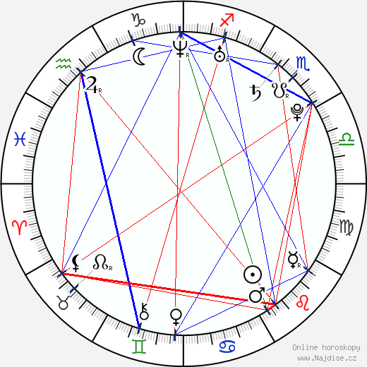 Elena Gheorghe wikipedie wiki 2023, 2024 horoskop