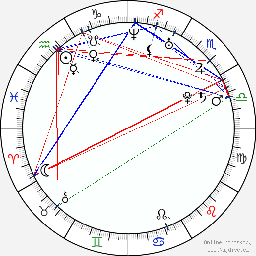 Elena Paparizou wikipedie wiki 2023, 2024 horoskop