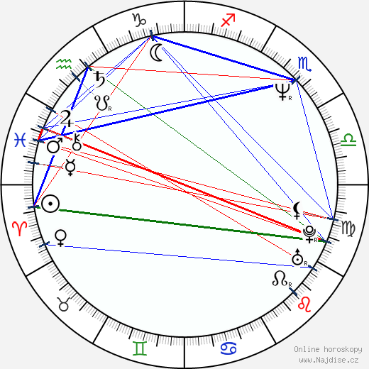 Elena Sofia Ricci wikipedie wiki 2023, 2024 horoskop