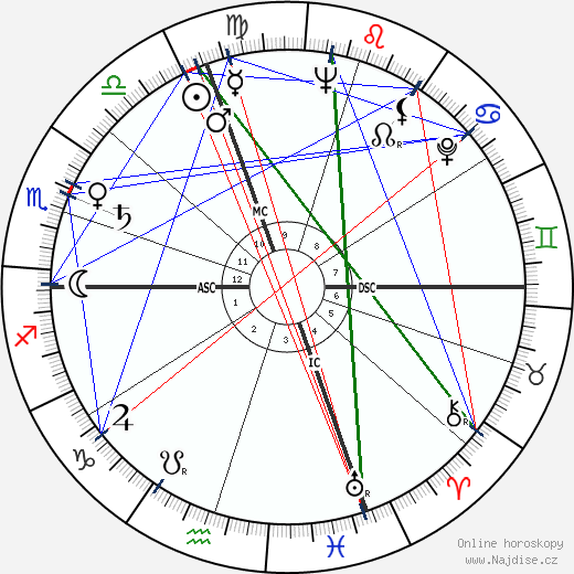 Eleonora Rossi Drago wikipedie wiki 2023, 2024 horoskop