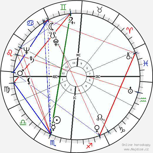Eli Hodkey wikipedie wiki 2023, 2024 horoskop