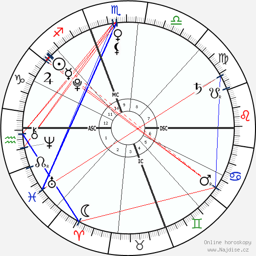 Eli James Senor wikipedie wiki 2023, 2024 horoskop
