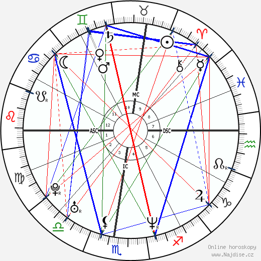 Eli Roth wikipedie wiki 2022, 2023 horoskop
