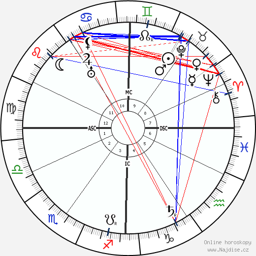 Elia Dalla Costa wikipedie wiki 2023, 2024 horoskop
