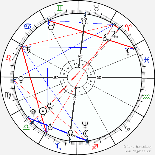 Elia Del Grande wikipedie wiki 2023, 2024 horoskop