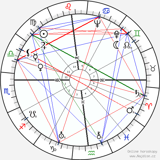 Elia Kazan wikipedie wiki 2023, 2024 horoskop