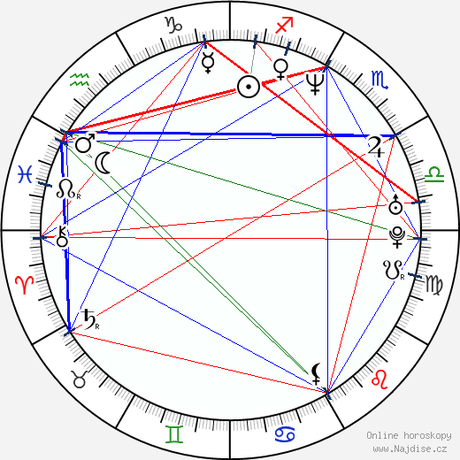 Eliana Alexander wikipedie wiki 2023, 2024 horoskop