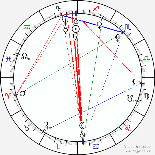 Eliana Ramos wikipedie wiki 2023, 2024 horoskop