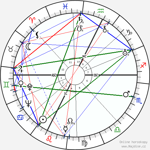Elias Canetti wikipedie wiki 2023, 2024 horoskop