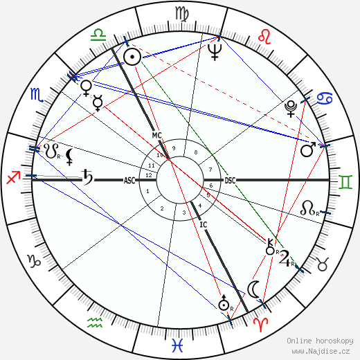 Elie Wiesel wikipedie wiki 2023, 2024 horoskop