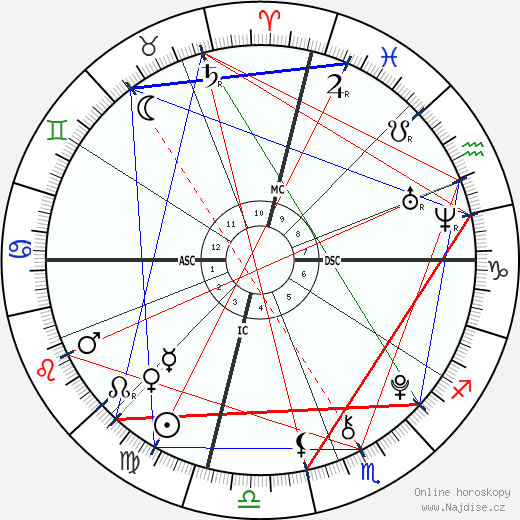 Elijah Holyfield wikipedie wiki 2023, 2024 horoskop