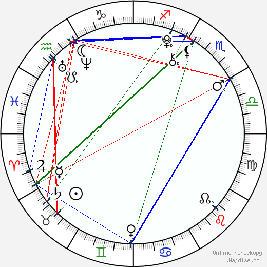 Elijah Nelson wikipedie wiki 2023, 2024 horoskop