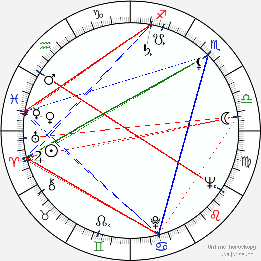 Elina Bystrickaja wikipedie wiki 2023, 2024 horoskop